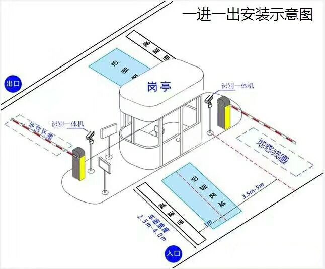 枣庄市中区标准车牌识别系统安装图
