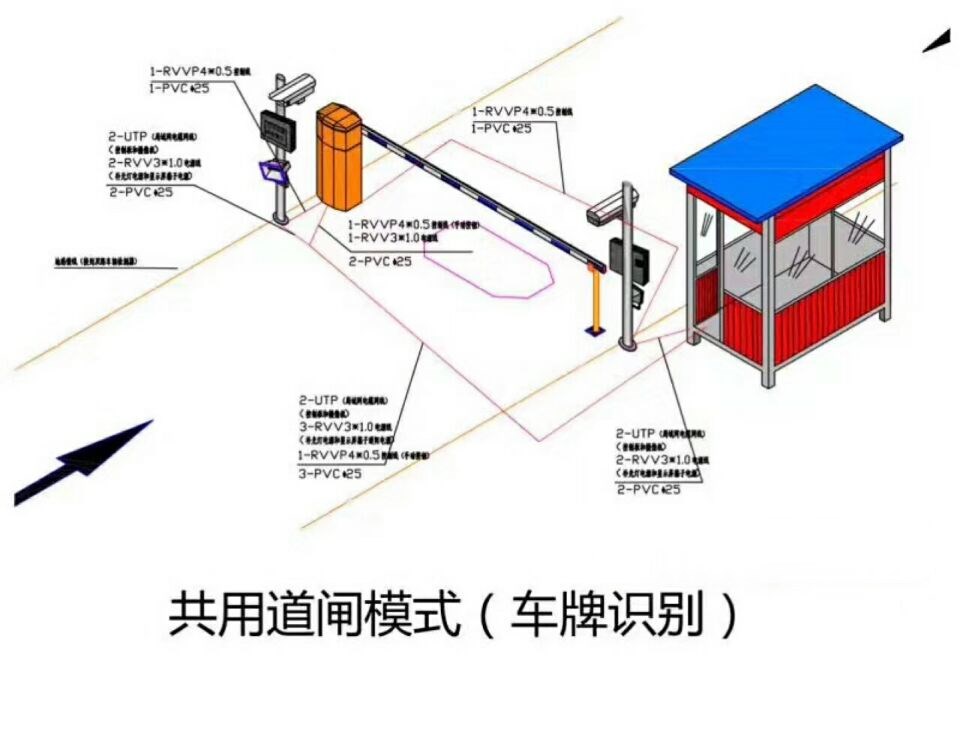 枣庄市中区单通道车牌识别系统施工